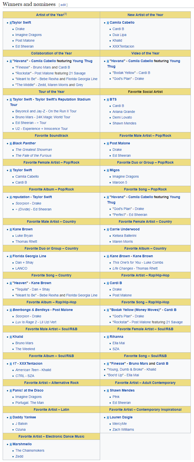 У США назвали лауреатів American Music Awards 2018: яскраві фото з церемонії